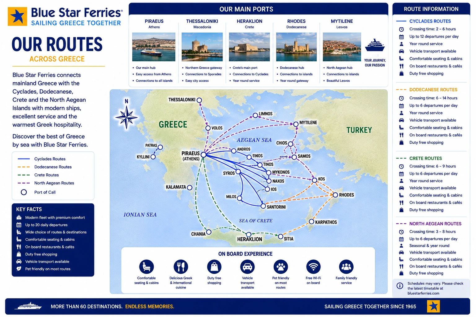 Ενδεικτικός χάρτης δρομολογίων της Blue Star Ferries