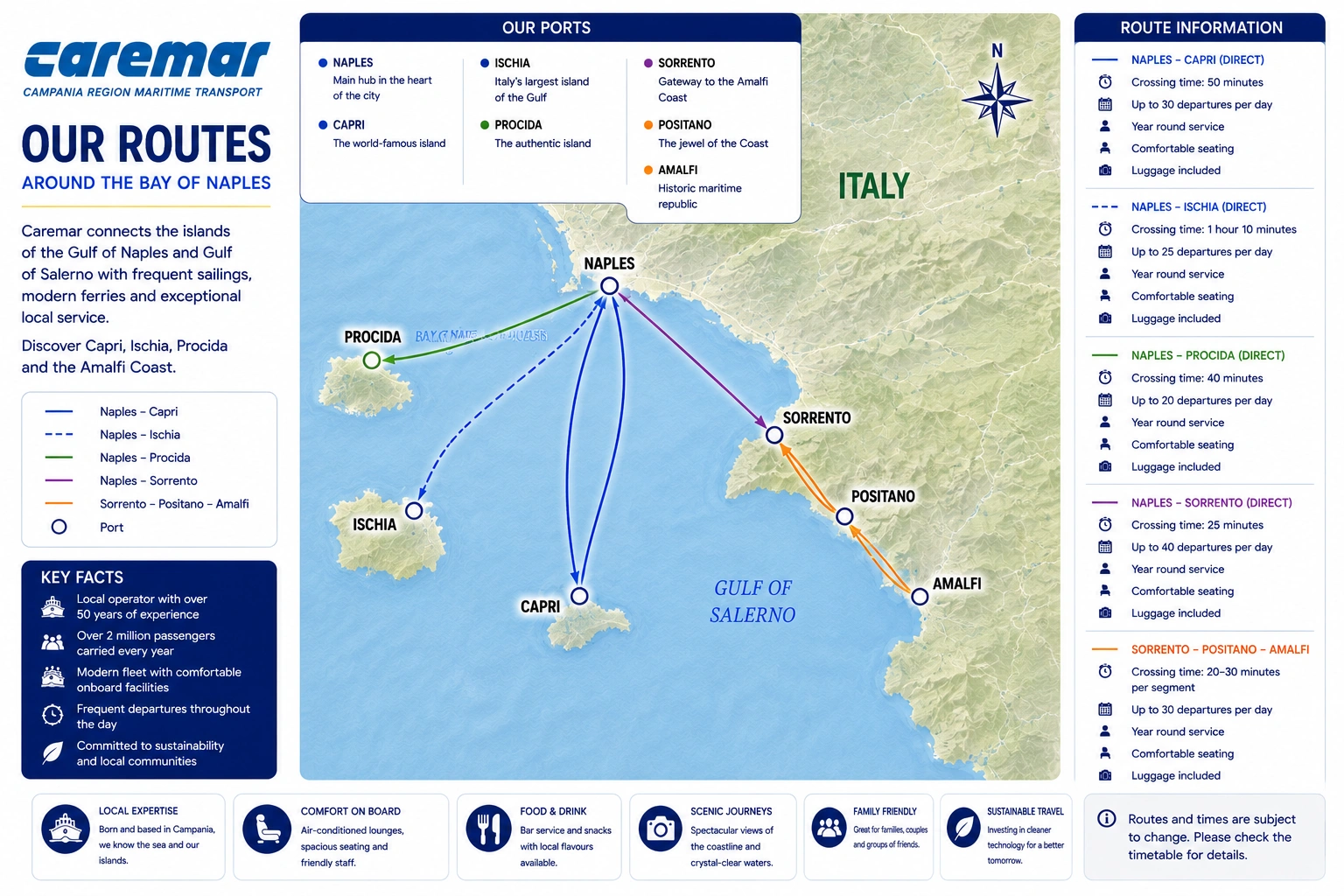 Ενδεικτικός χάρτης δρομολογίων της Caremar Ferries