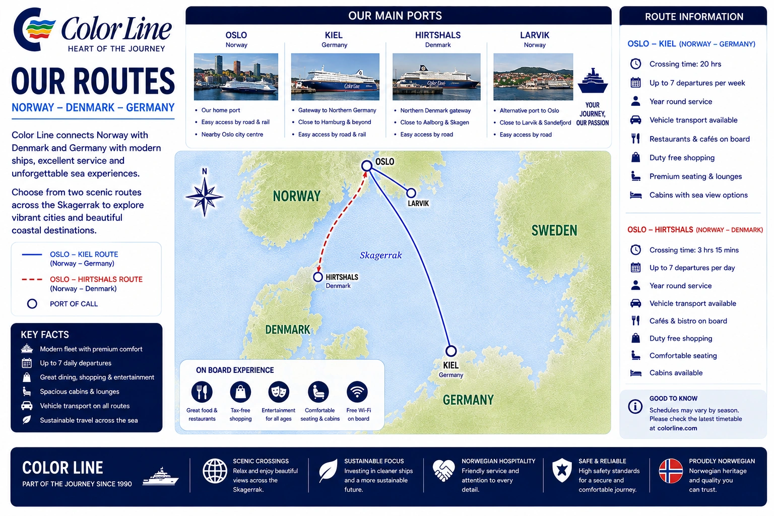 Ενδεικτικός χάρτης δρομολογίων της Color Line Ferries