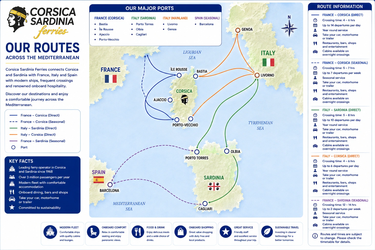 Ενδεικτικός χάρτης δρομολογίων της Corsica Sardinia Ferries