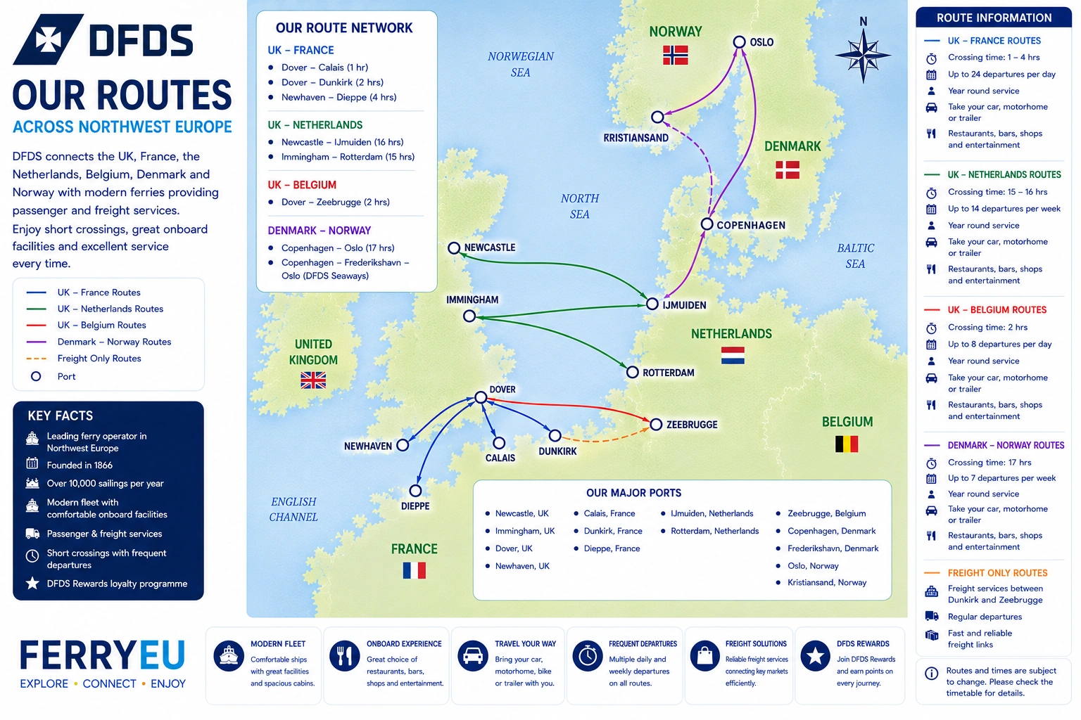Ενδεικτικός χάρτης δρομολογίων της DFDS