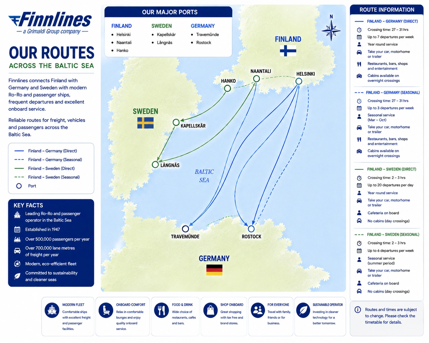 Ενδεικτικός χάρτης δρομολογίων της Finnlines