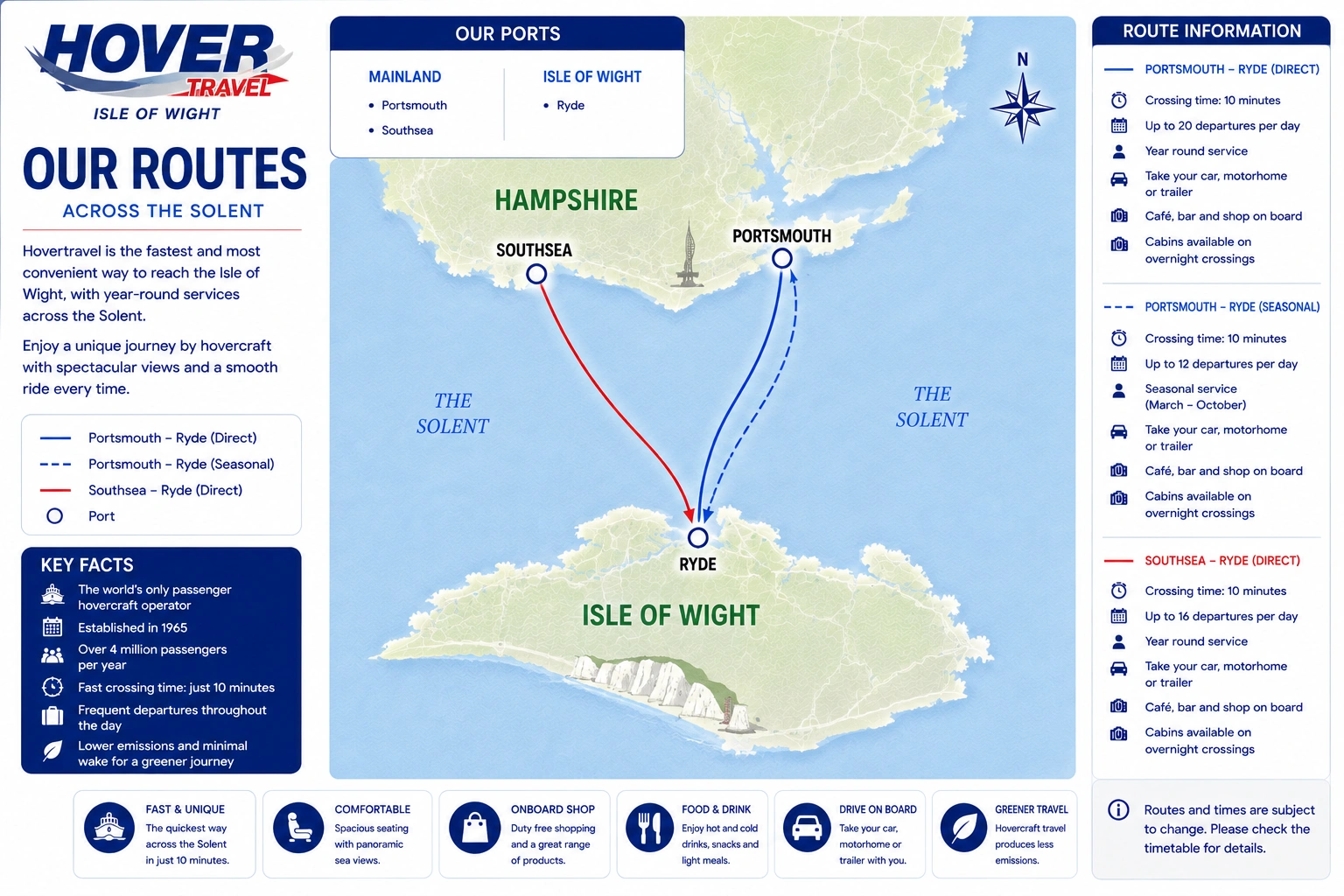 Ενδεικτικός χάρτης δρομολογίων της Hovertravel