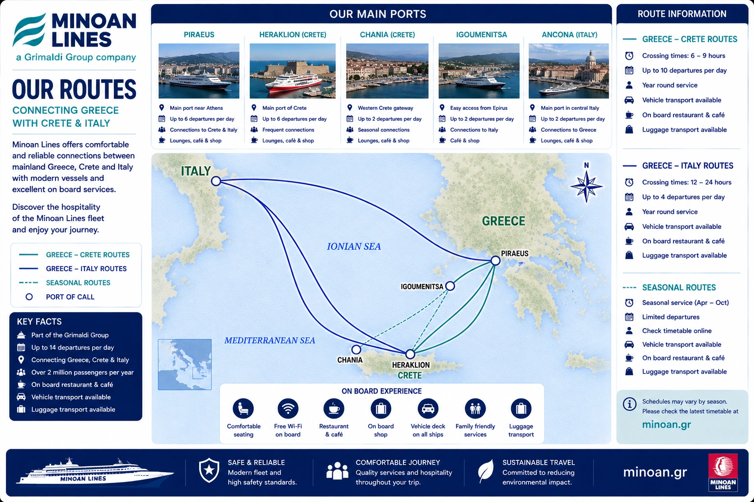 Ενδεικτικός χάρτης δρομολογίων της Minoan Lines