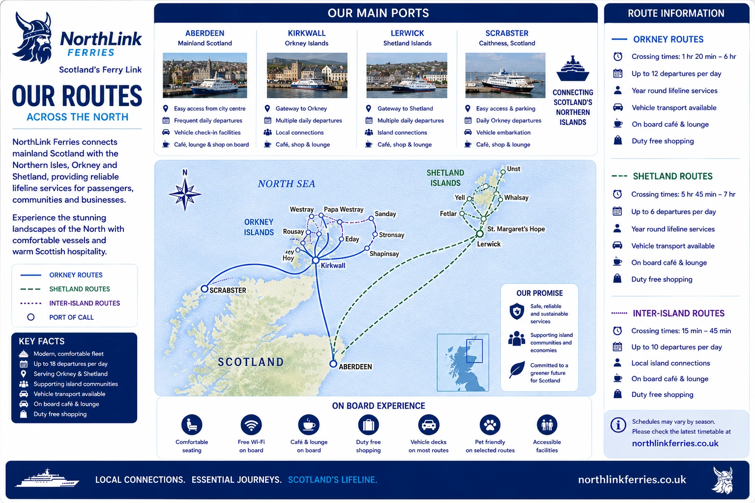 Ενδεικτικός χάρτης δρομολογίων της NorthLink Ferries